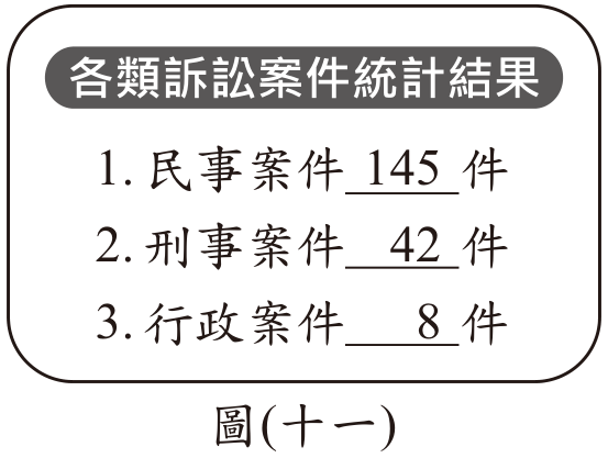 題目圖形