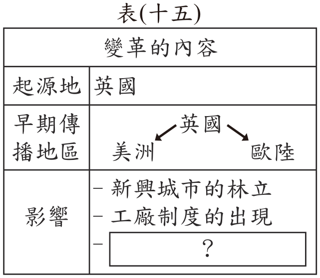 題目圖形