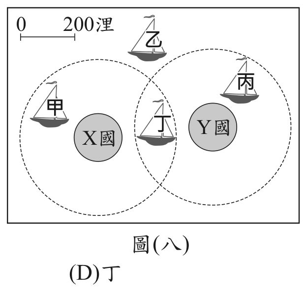 題目圖形