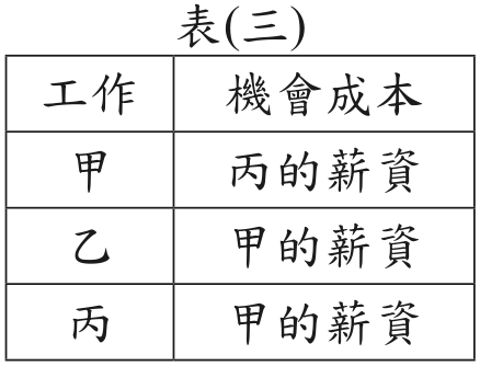 題目圖形