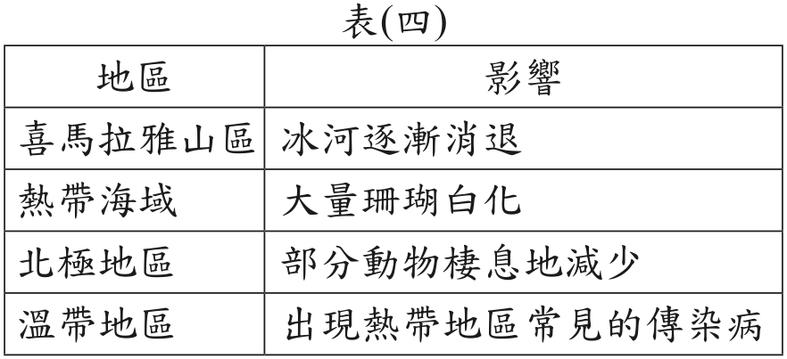 題目圖形