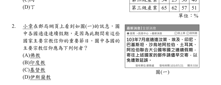 題目圖形