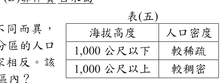 題目圖形