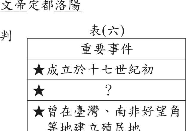 題目圖形