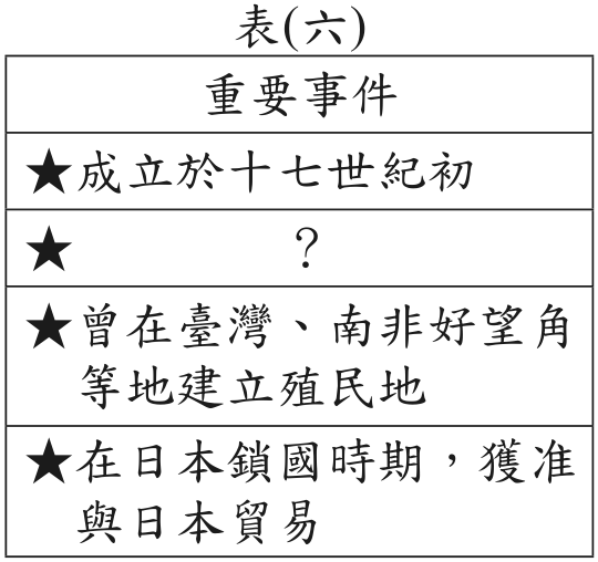 題目圖形