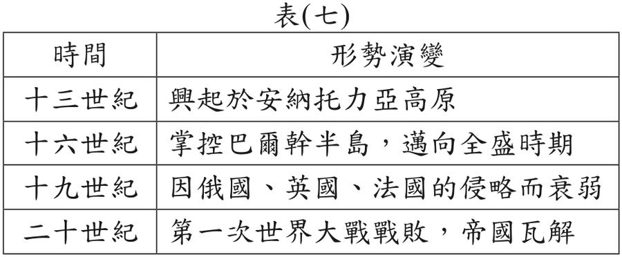 題目圖形