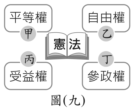 題目圖形