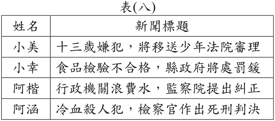 題目圖形