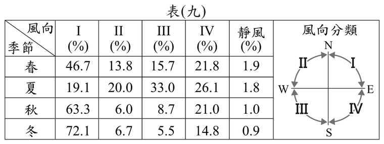 題目圖形