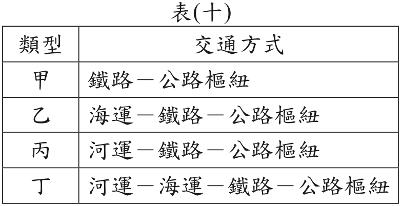 題目圖形