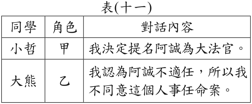 題目圖形