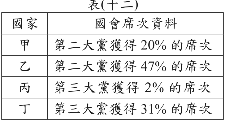題目圖形