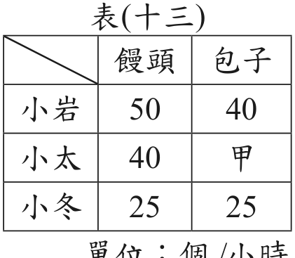 題目圖形