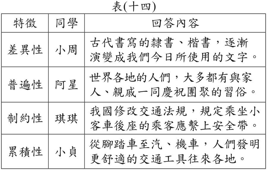 題目圖形