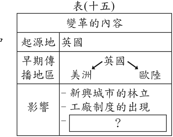 題目圖形