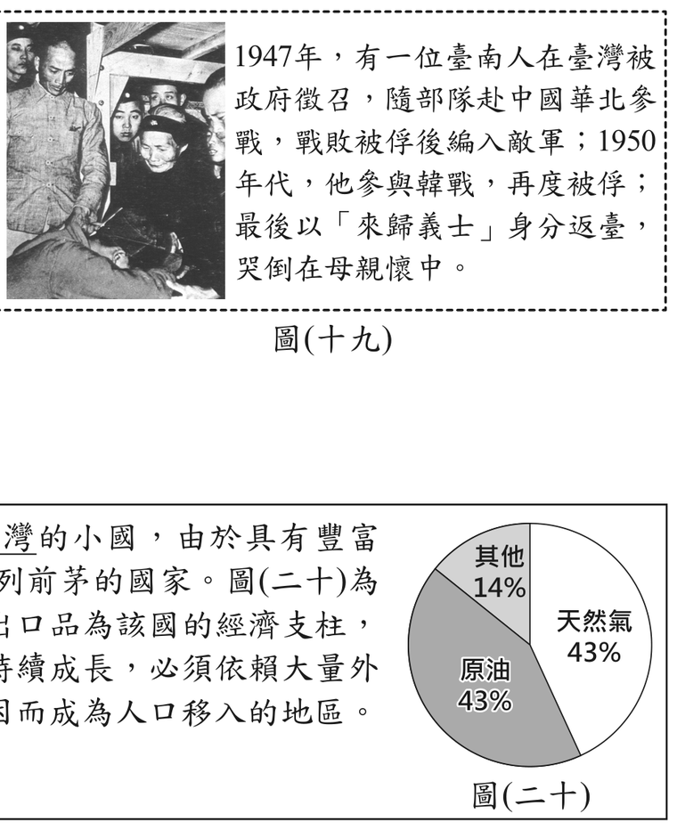 題目圖形