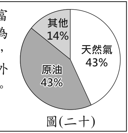 題目圖形