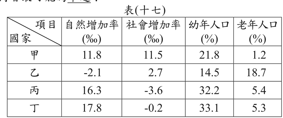 題目圖形