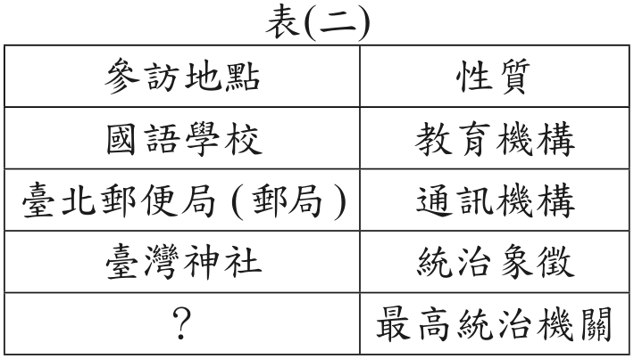 題目圖形