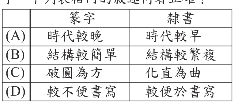 題目圖形