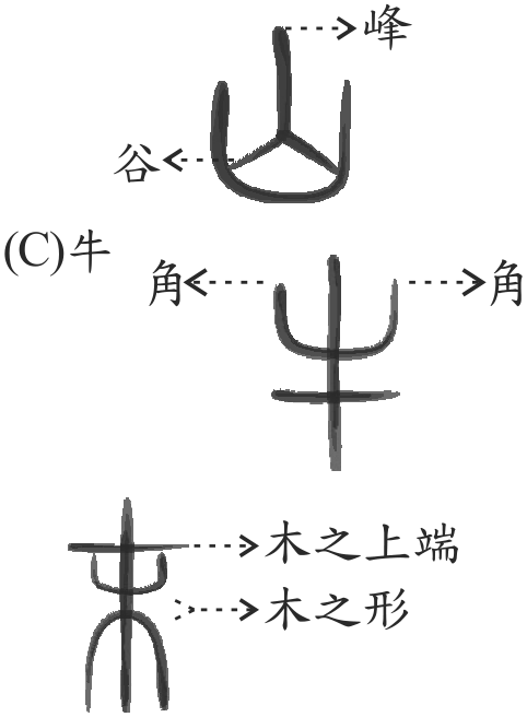 題目圖形