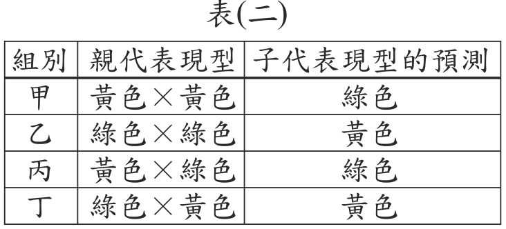 題目圖形