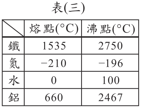 題目圖形