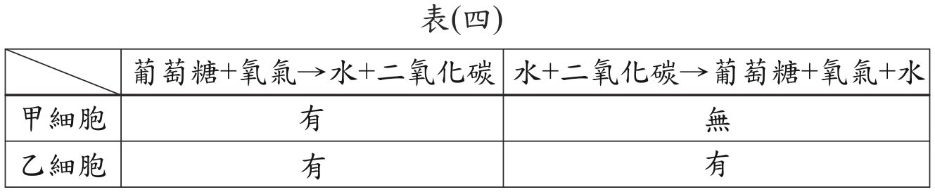 題目圖形
