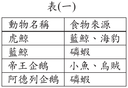 題目圖形