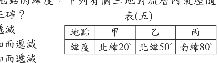 題目圖形