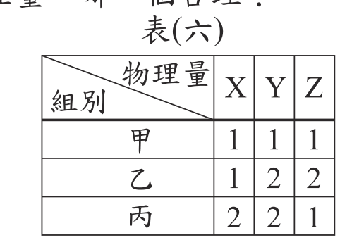 題目圖形