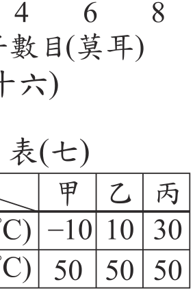 題目圖形