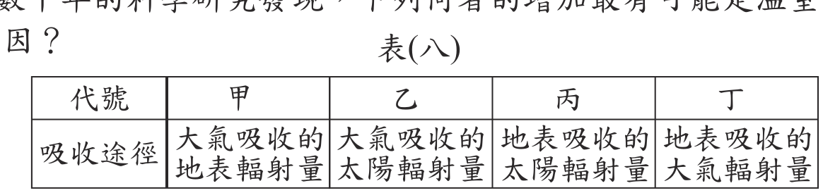 題目圖形
