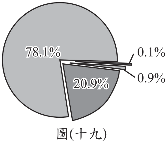 題目圖形