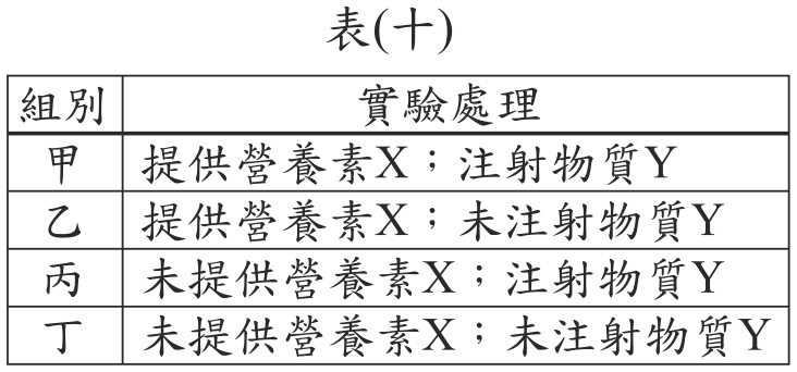 題目圖形