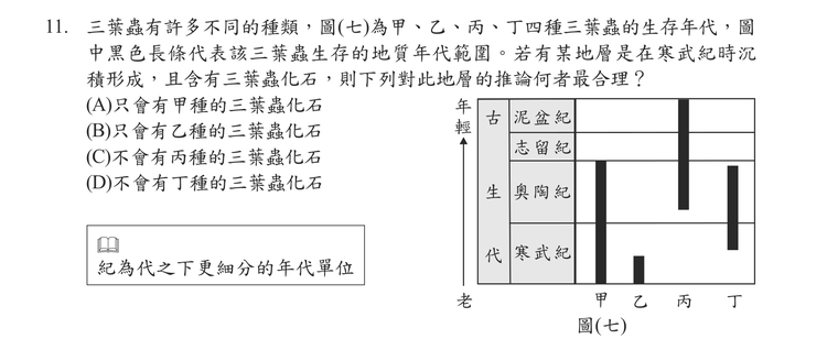 題目圖形