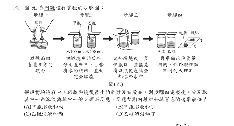 題目圖形