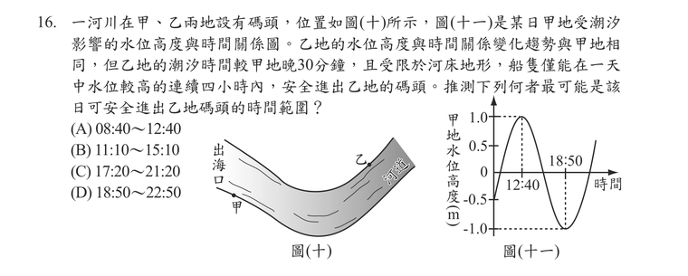 題目圖形