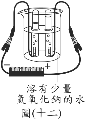 題目圖形