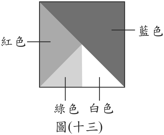 題目圖形