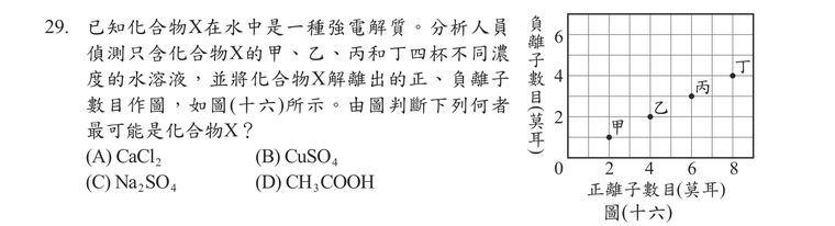 題目圖形