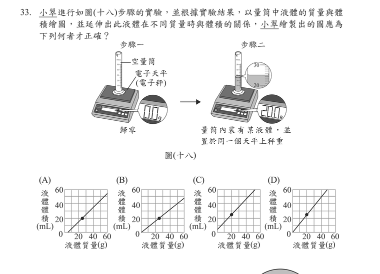 題目圖形