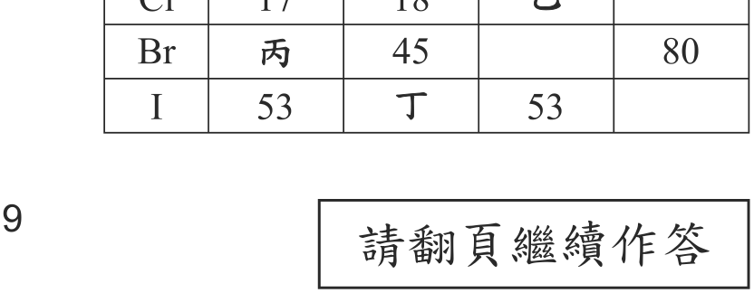 題目圖形