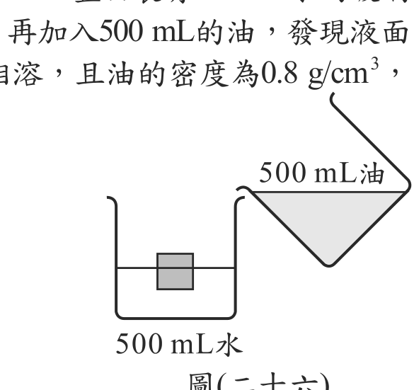 題目圖形