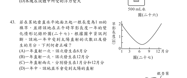 題目圖形