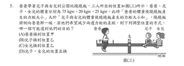 題目圖形