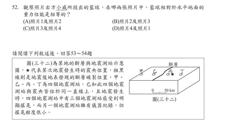 題目圖形