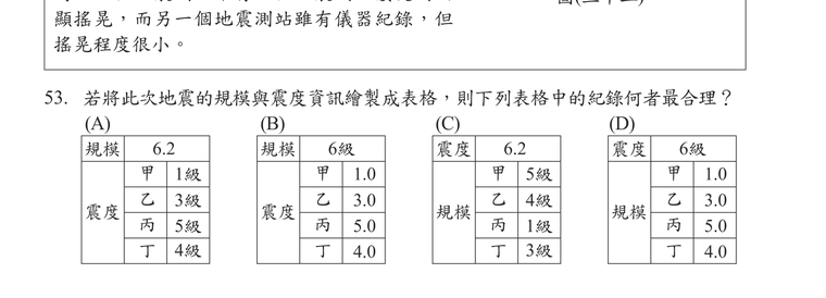 題目圖形
