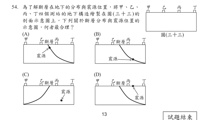 題目圖形