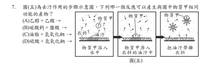 題目圖形